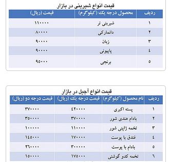 قیمت انواع شیرینی و آجیل + جدول