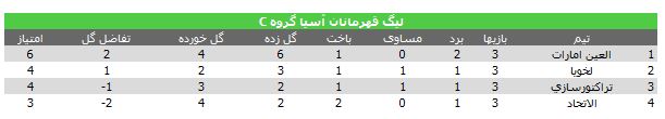 شکست تراکتورسازی مقابل العین+جدول