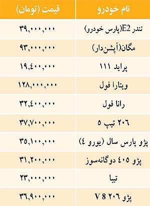 جدول/ قيمت خودروهاي داخلي در بازار