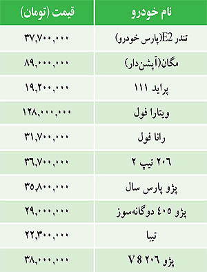 قیمت خودروهای داخلی +جدول