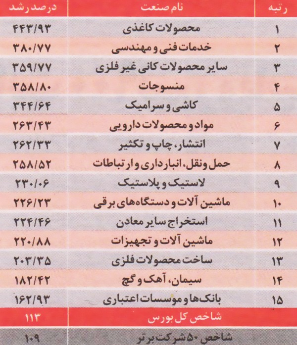 ذتانم.تدن