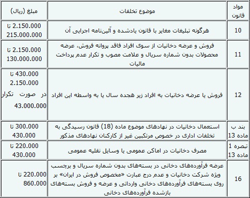 جریمه سنگین برای مواد دخانی فاقد پروانه+جدول