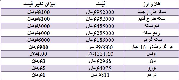 قیمت طلا افزایش یافت+جدول