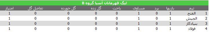 شکست خانگی استقلال در گام نخست/ اولین امتیاز آسیایی فولاد +جدول