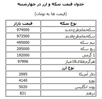 جدول قیمت سکه و ارز