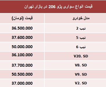 جدول/قیمت امروز انواع پژو