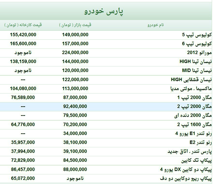 جدول انواع محصولات پارس خودرو