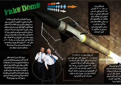 اینفوگرافی/وقتی گنبد آهنین سرگیجه می‌گیرد