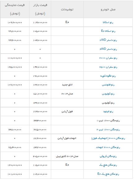 لیست قیمت محصولات رنو