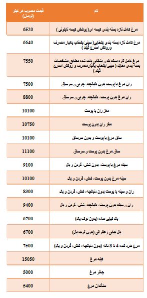 قیمت 