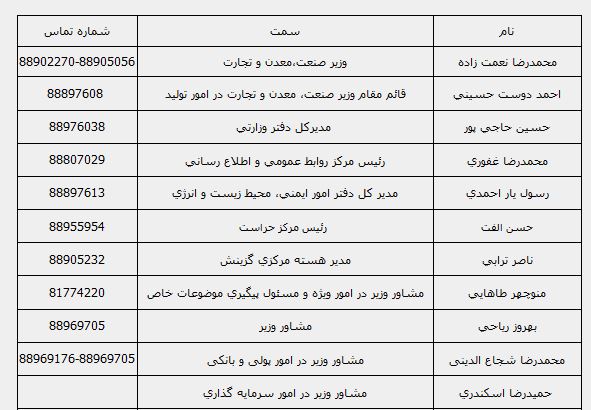 لیست شماره تلفن وزارت صنعت و معدن