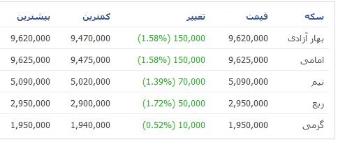 قیمت طلا و سکه در بازار + جدول