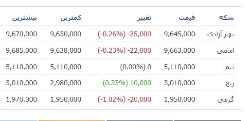 قیمت طلا و سکه در بازار + جدول