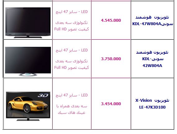 قیمت انواع تلویزیون سه بعدی در بازار +جدول