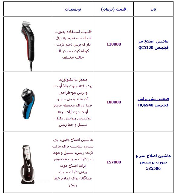 قیمت انواع ماشین اصلاح سروصورت +جدول