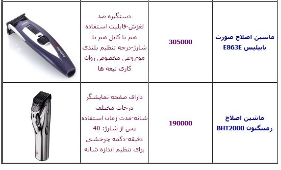 قیمت انواع ماشین اصلاح سروصورت +جدول