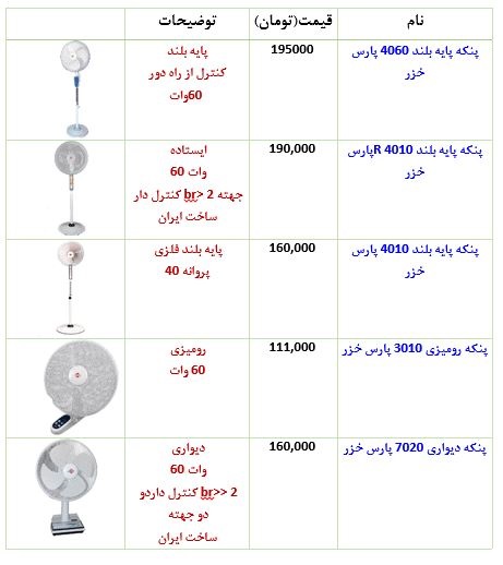 قیمت انواع پنکه پارس خزر+ جدول