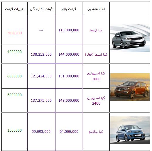 آخرین قیمت محصولات کیا موتورز +جدول