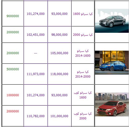 آخرین قیمت محصولات کیا موتورز +جدول