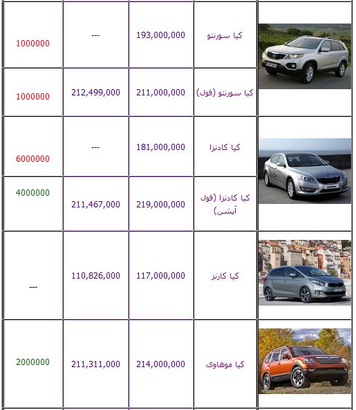 آخرین قیمت محصولات کیا موتورز +جدول