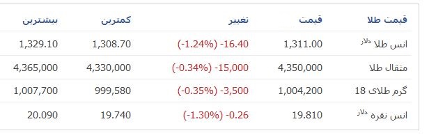 سکه 980 هزار تومان+جدول