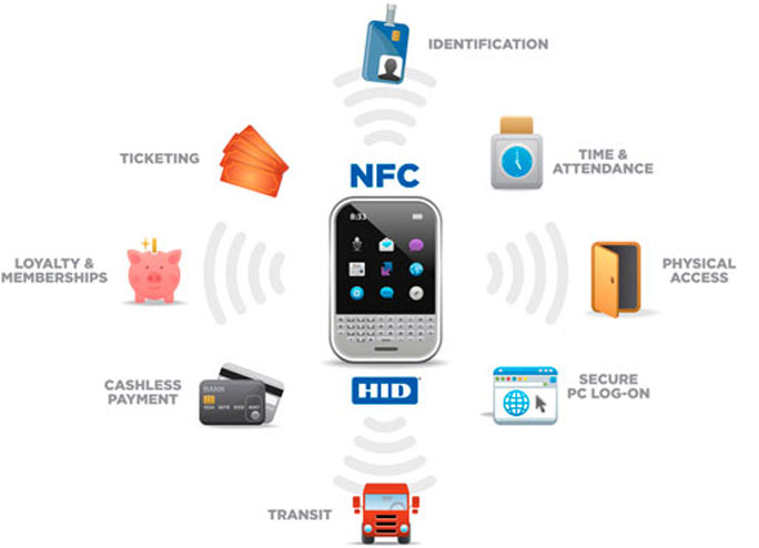 NFC چیست؟