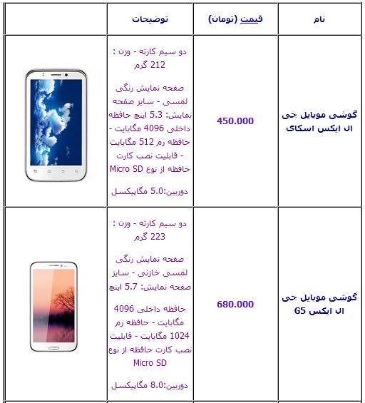 قیمت انواع گوشی جی ال ایکس +جدول