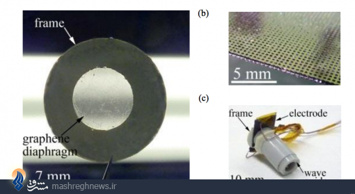 ساخت نخستین بلندگوی گرافنی جهان
