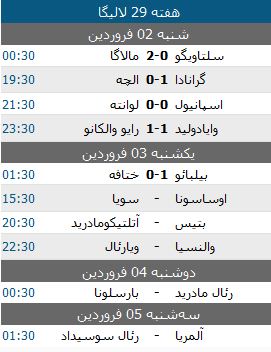 تابلوی نتایج فوتبال در 5 لیگ معتبر اروپا