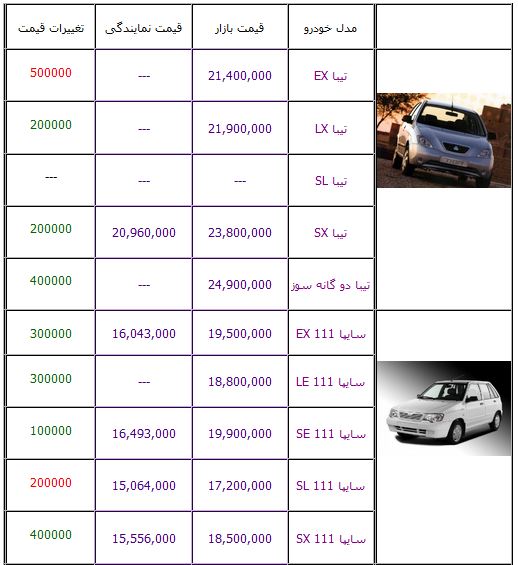 آخرین قیمت محصولات سایپا +جدول