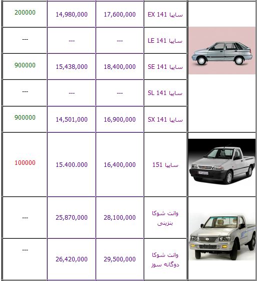 آخرین قیمت محصولات سایپا +جدول