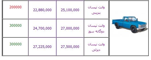 آخرین قیمت محصولات سایپا +جدول