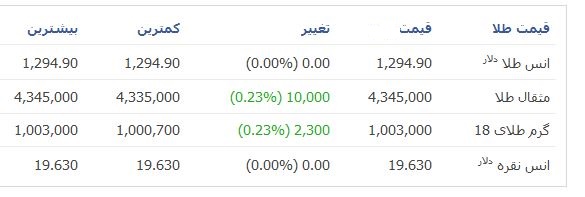 سکه 980 هزار تومان + جدول