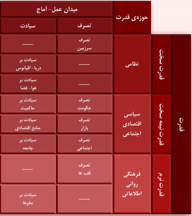 جنگ نرم چریکی از منظر امام خامنه‌ای // در حال ویرایش