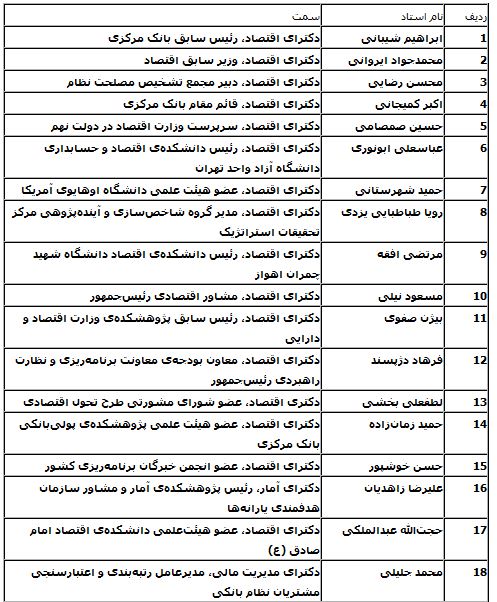 تیم اقتصادی روحانی این کتاب را حتماً بخواند