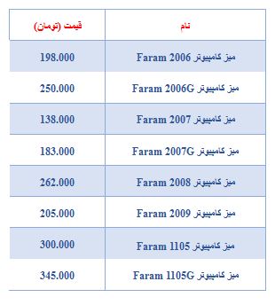 قیمت انواع 