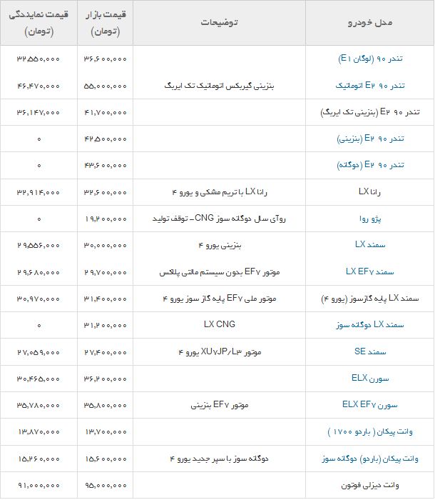 جدول/ قیمت محصولات ایران خودرو