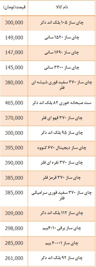 جدول/ قیمت انواع چای ساز در بازار