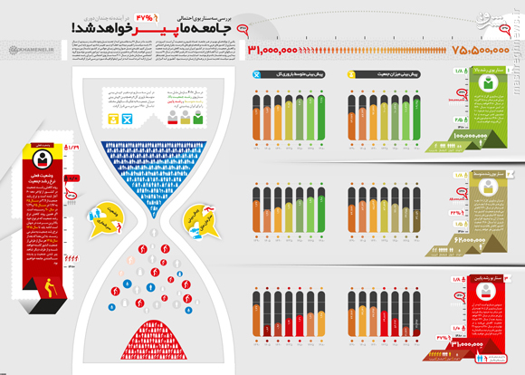 اینفوگرافیک/ جامعه ما پیر خواهد شد