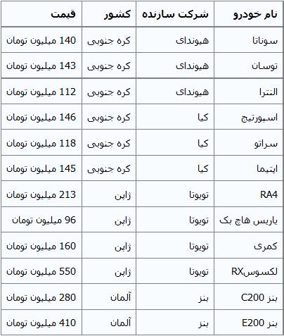 جدول/ قیمت خودروهای وارداتی در بازار