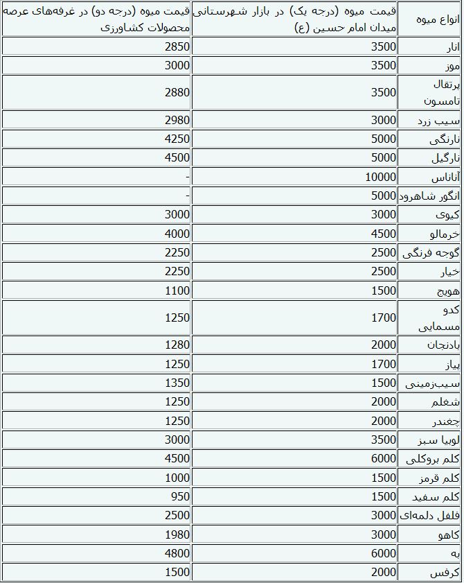 جدول/ قیمت میوه و سبزیجات