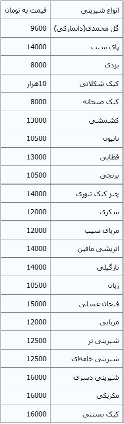 جدول/ قیمت‌ انواع شیرینی در تهران