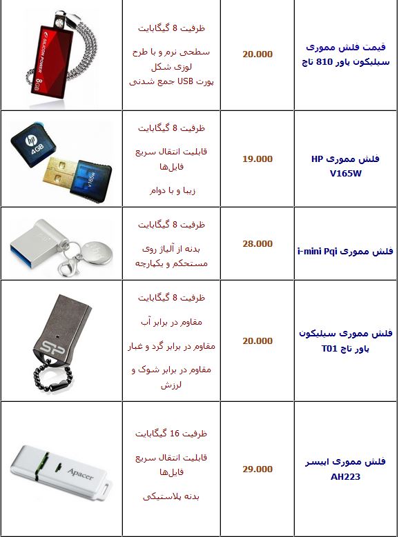 جدول/ قیمت انواع فلش مموری در بازار