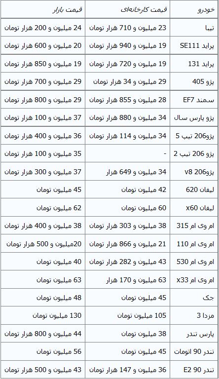 جدول/ قیمت خودروهای داخلی