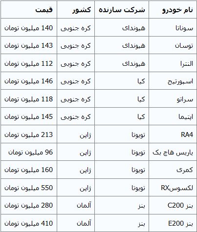 جدول/ جدیدترین قیمت خودروهای وارداتی