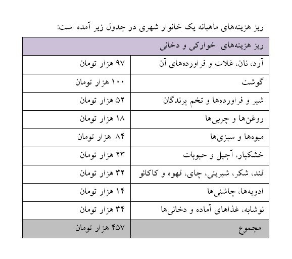 شهرنشینی چقدر خرج دارد؟+ جدول