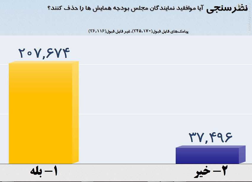 با بودجه همايشهاي دولتي چه کارهایی مي شود كرد؟+تصاوير