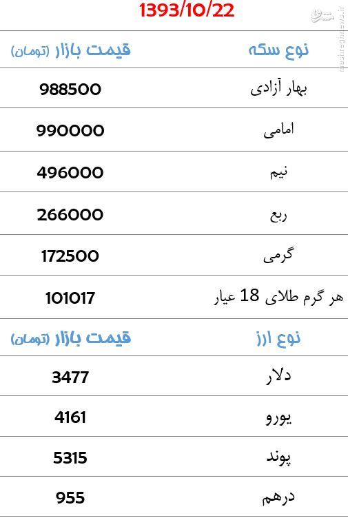 جدول/ قیمت سکه و ارز