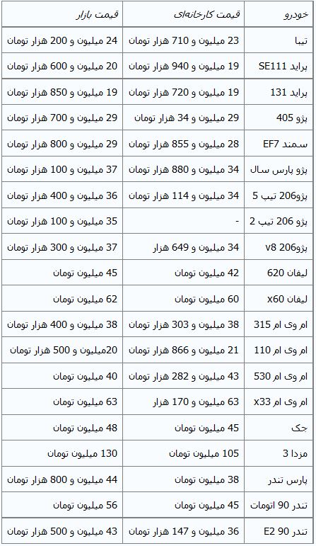 جدول/ قیمت روز خودروهای داخلی