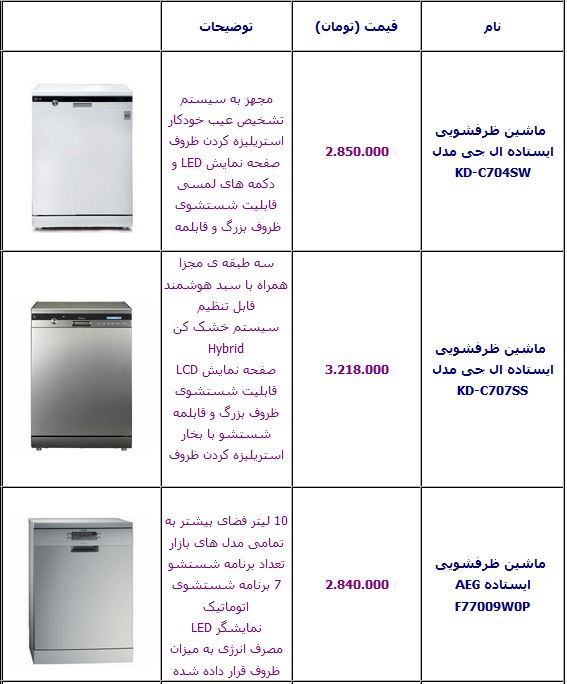 جدول/ آخرین قیمت انواع ماشین ظرفشویی